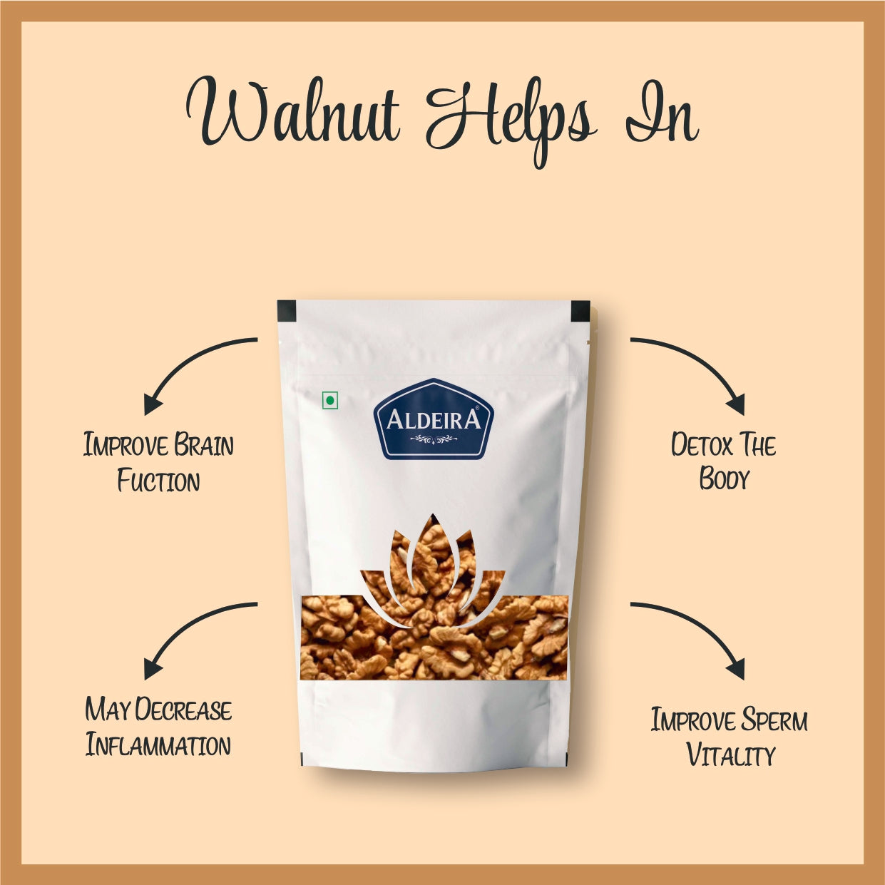 Walnuts Kernels (Akhrot Giri) – Raw, Natural & Whole Halves Healthy Snack – Perfect for Baking, Garnishing Pack of 2