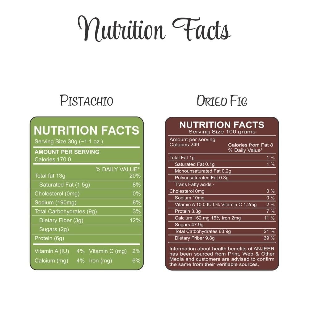 Roasted & Salted Pistachios + Dry Anjeer (Fig) Jar Pack of 2 Ideal for Snacking, Baking