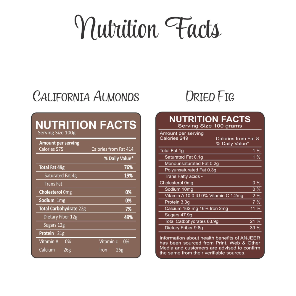 Almonds & Anjeer (Fig) Jar – Pack of 2 –Perfect for Snacking, Baking, or Cooking