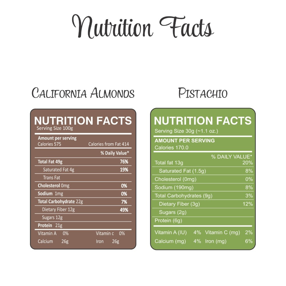  Raw & Roasted Salted Almonds & Pistachios Jar – Pack of 2 Ideal for Snacking