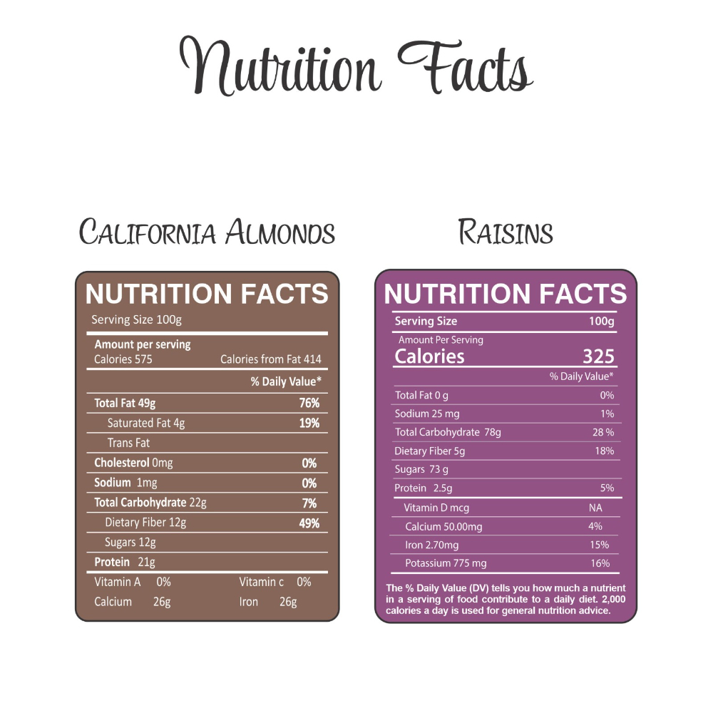 California Raw Almonds & Raisins Jar – Pack of 2 Perfect for Snacking, Baking, or Cooking